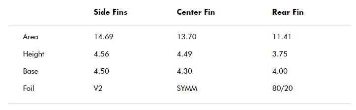 Futures Fins Roberts Generation