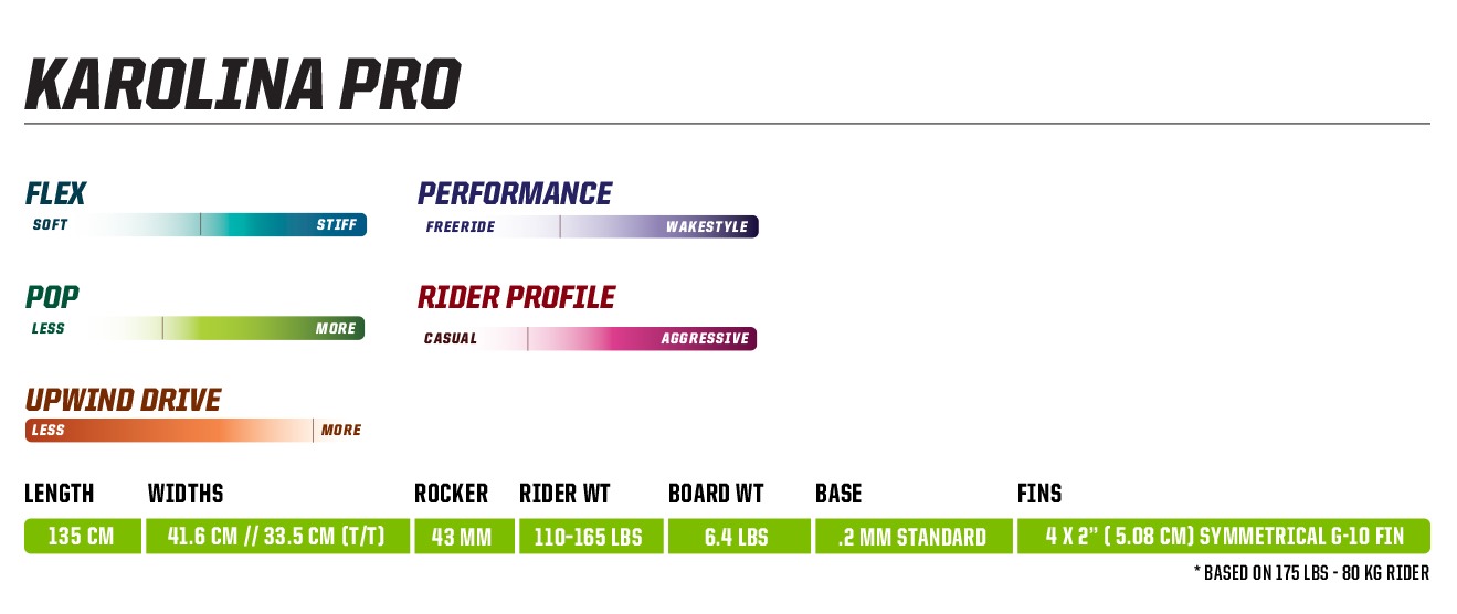 Kiteboard Size Chart