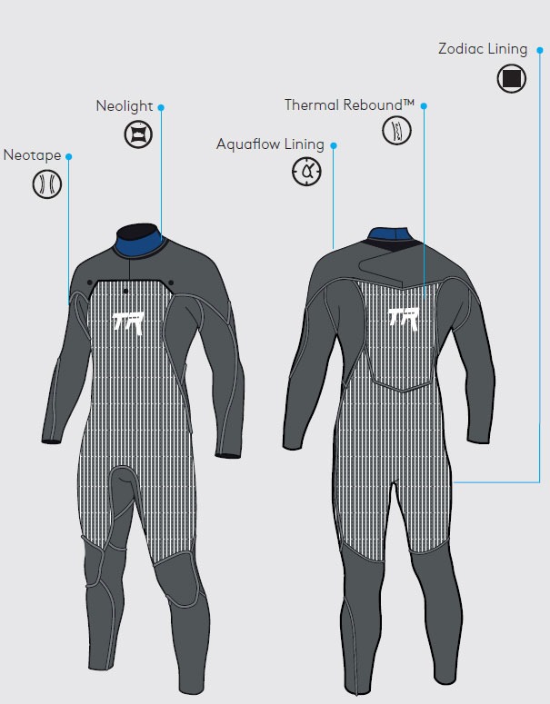 Prolimit Mercury TR 6/4 wetsuit