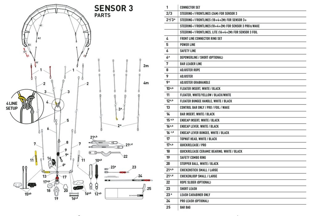 Core Sensor 3 bar spare parts overzicht