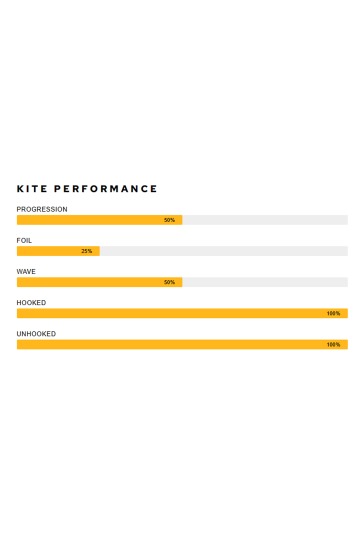 Airush-Union V6 2022 Kite