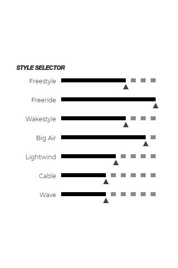 Kiteboarding Kite Size Chart