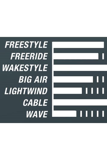 CBL 2021 Kiteboard from Cabrinha! ▷ Kitemana.com CBL 2021 Kiteboard from Cabrinha! ▷ Kitemana.com