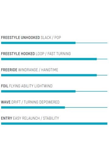 Ride Engine Harness Size Chart