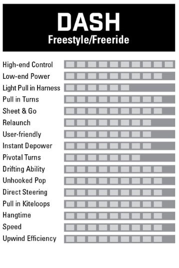 Naish Pivot Wind Range Chart