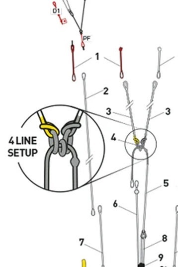 Core Kiteboarding-S-Slide Safety Line