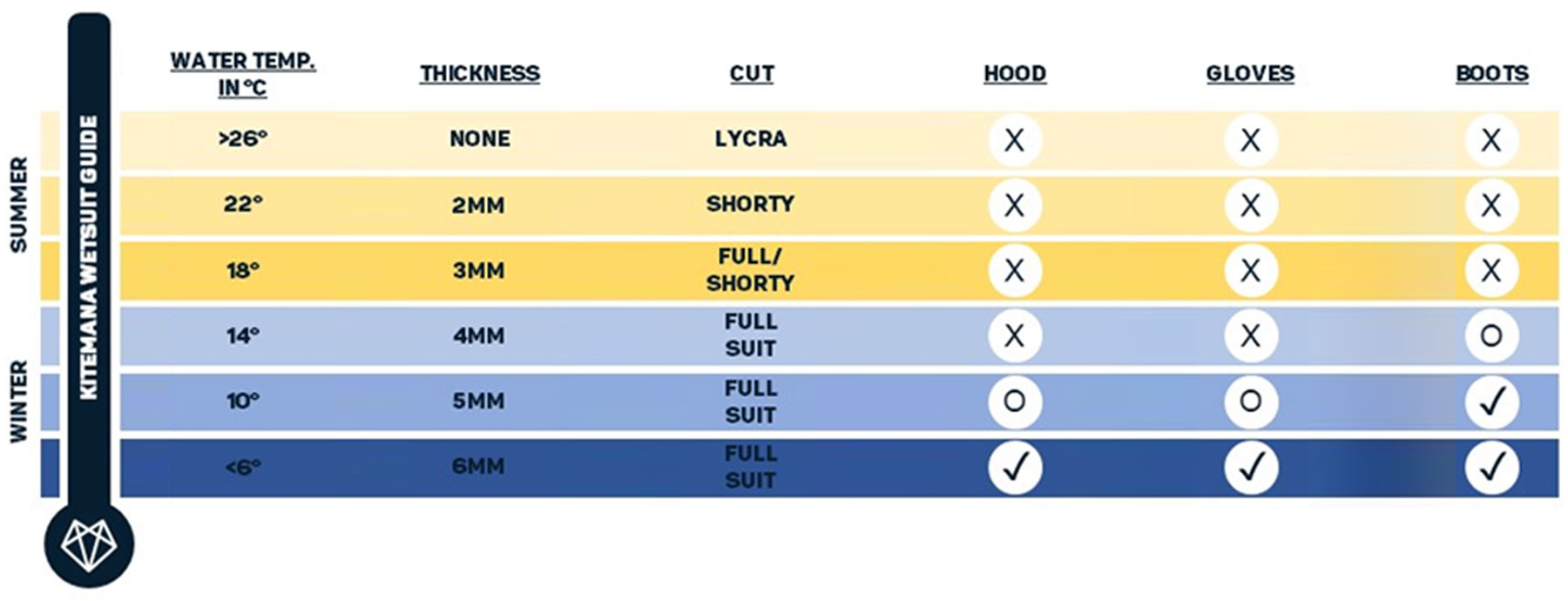 wetsuit guide