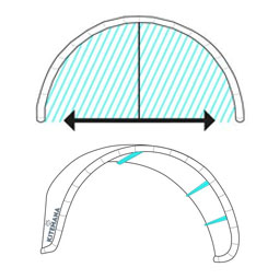 Kite Design Basics