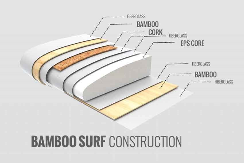 Bamboe kurk constructie